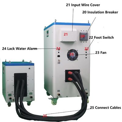 سعر جيد الكرة دبابيس سكين حواف التروس معدات تصلب التعريفي للسيارات / موتور مهاوي الانترنت